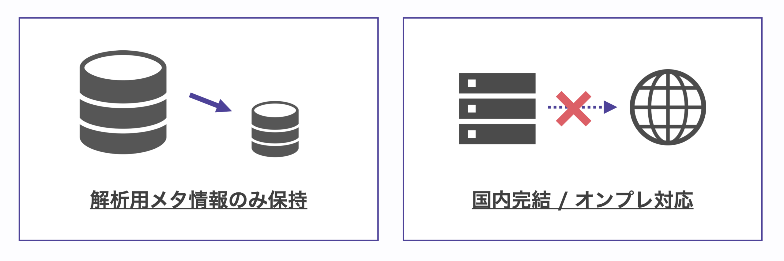 セキュリティ設計