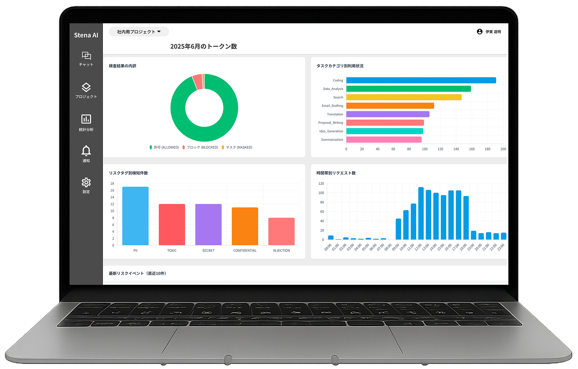 Safia ダッシュボード